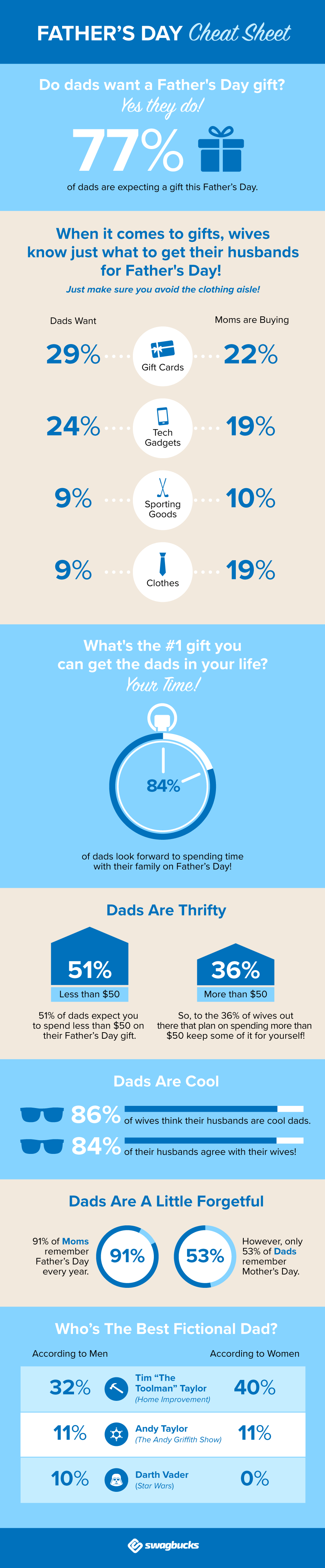 PRT-3399-fathers-day-info-graphic-v2-1 (1)